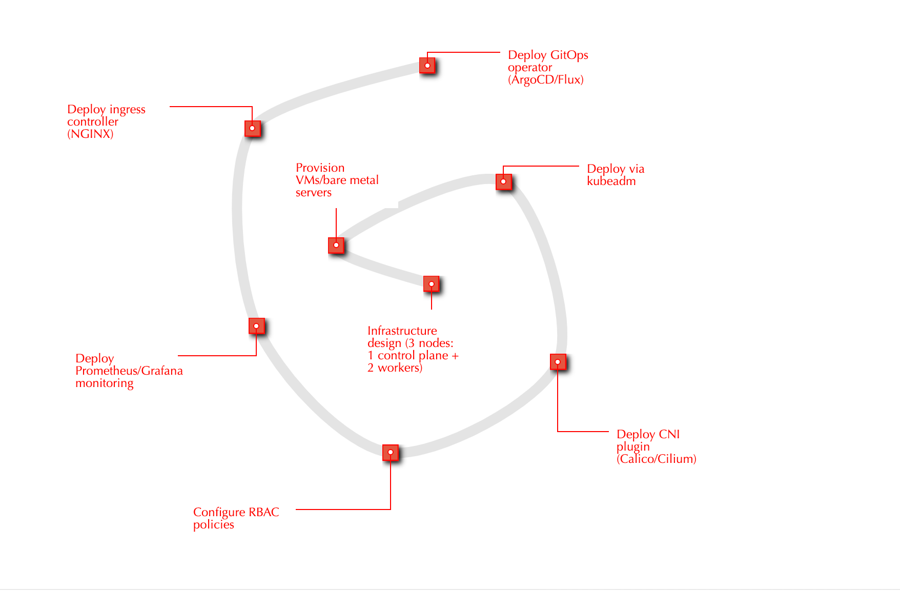 Microsoft Timeline Storyteller for Project Roadmaps and Milestone plans