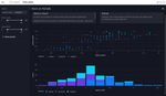 Rapid Dashboarding with Self-Hosted AI Systems
