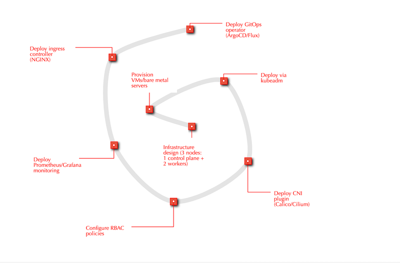 Microsoft Timeline Storyteller for Project Roadmaps and Milestone plans